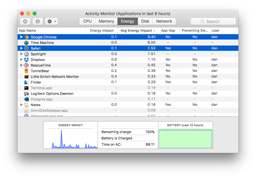 Average battery impact